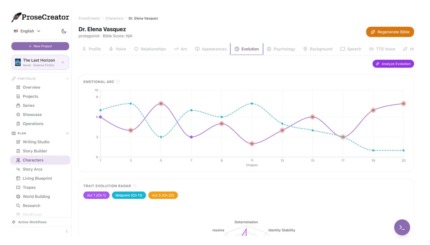 Emotional arc visualization tracking character state across chapters