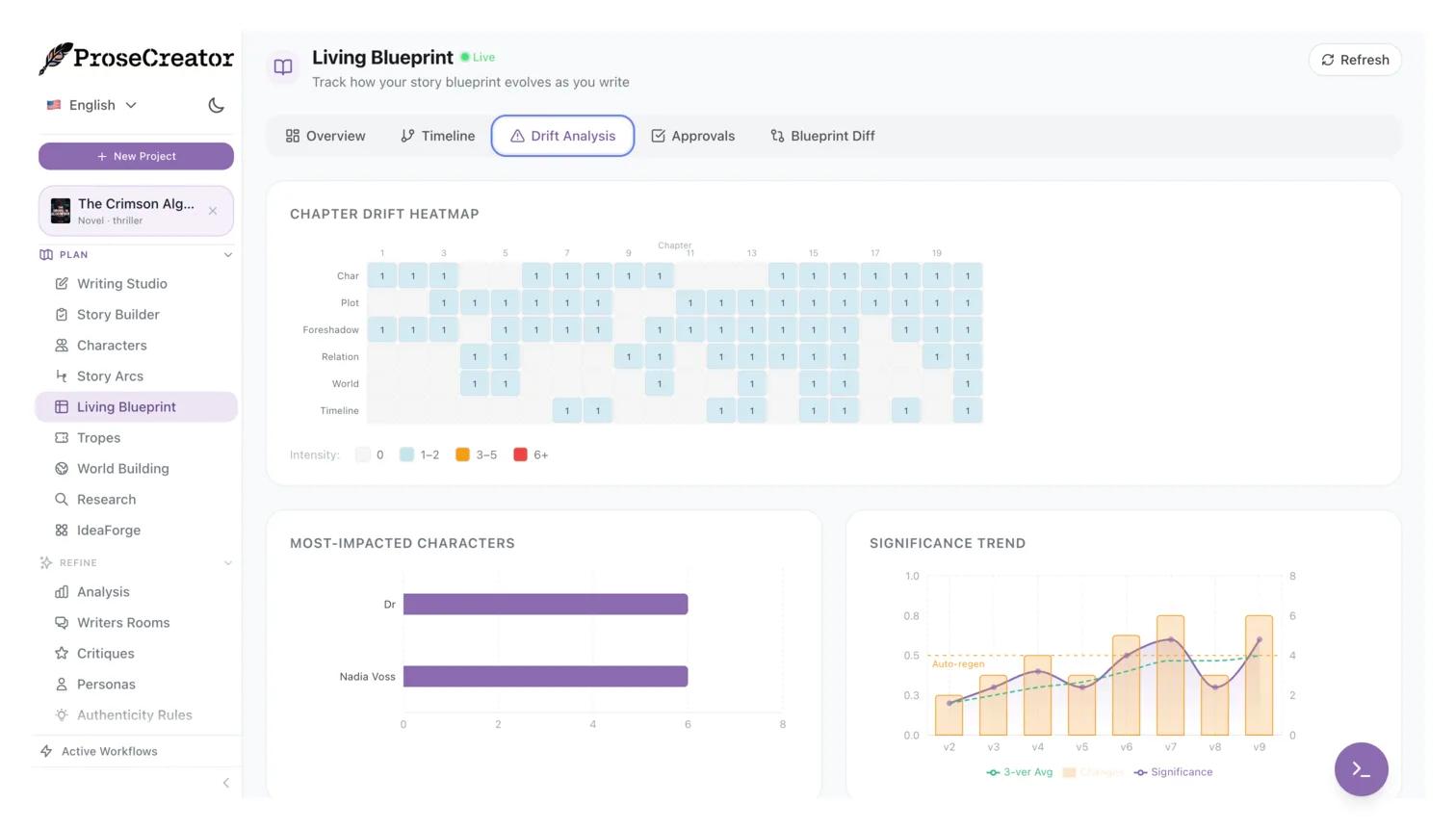 Living blueprint drift analysis