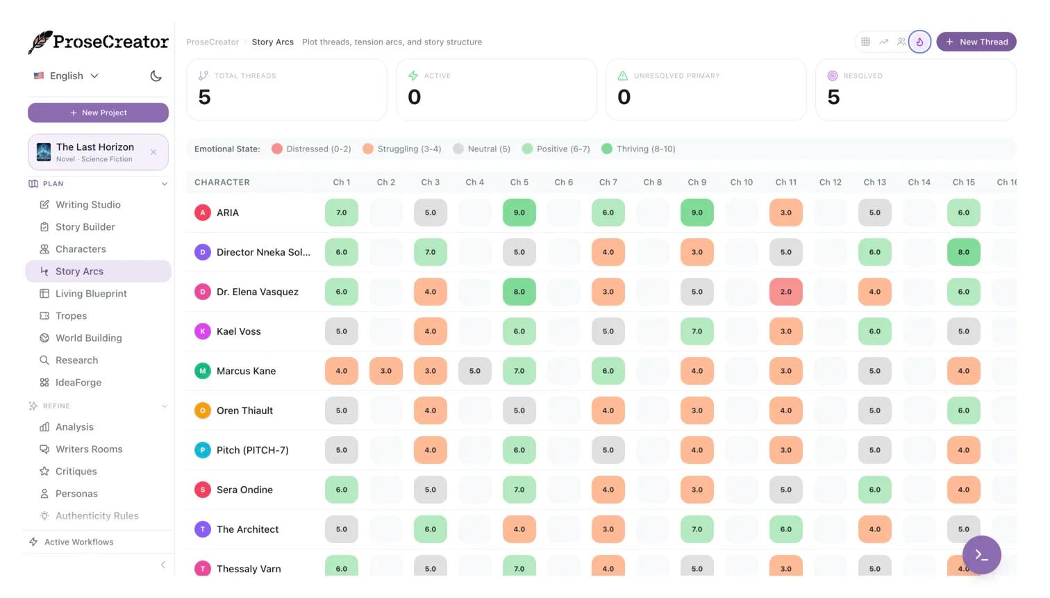 Character evolution heatmap