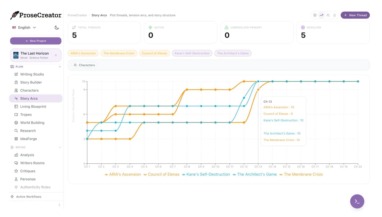 Story arcs tension curves