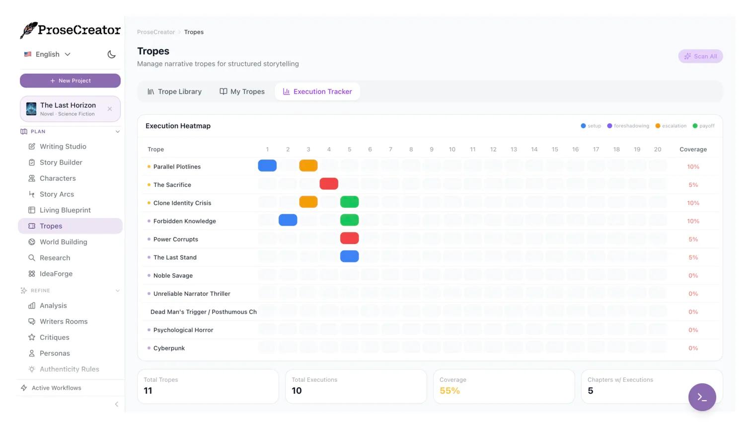 Trope execution heatmap