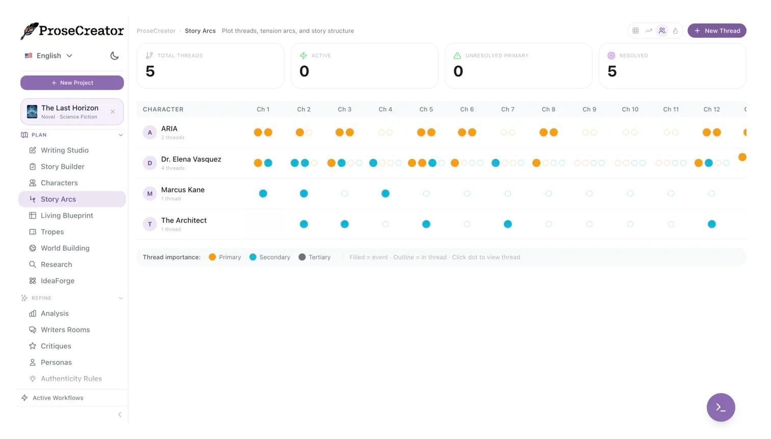 World consistency dashboard