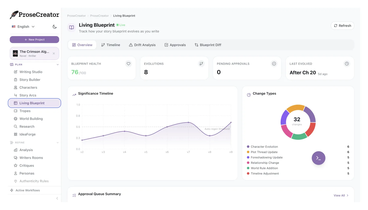 Blueprint evolution analytics dashboard