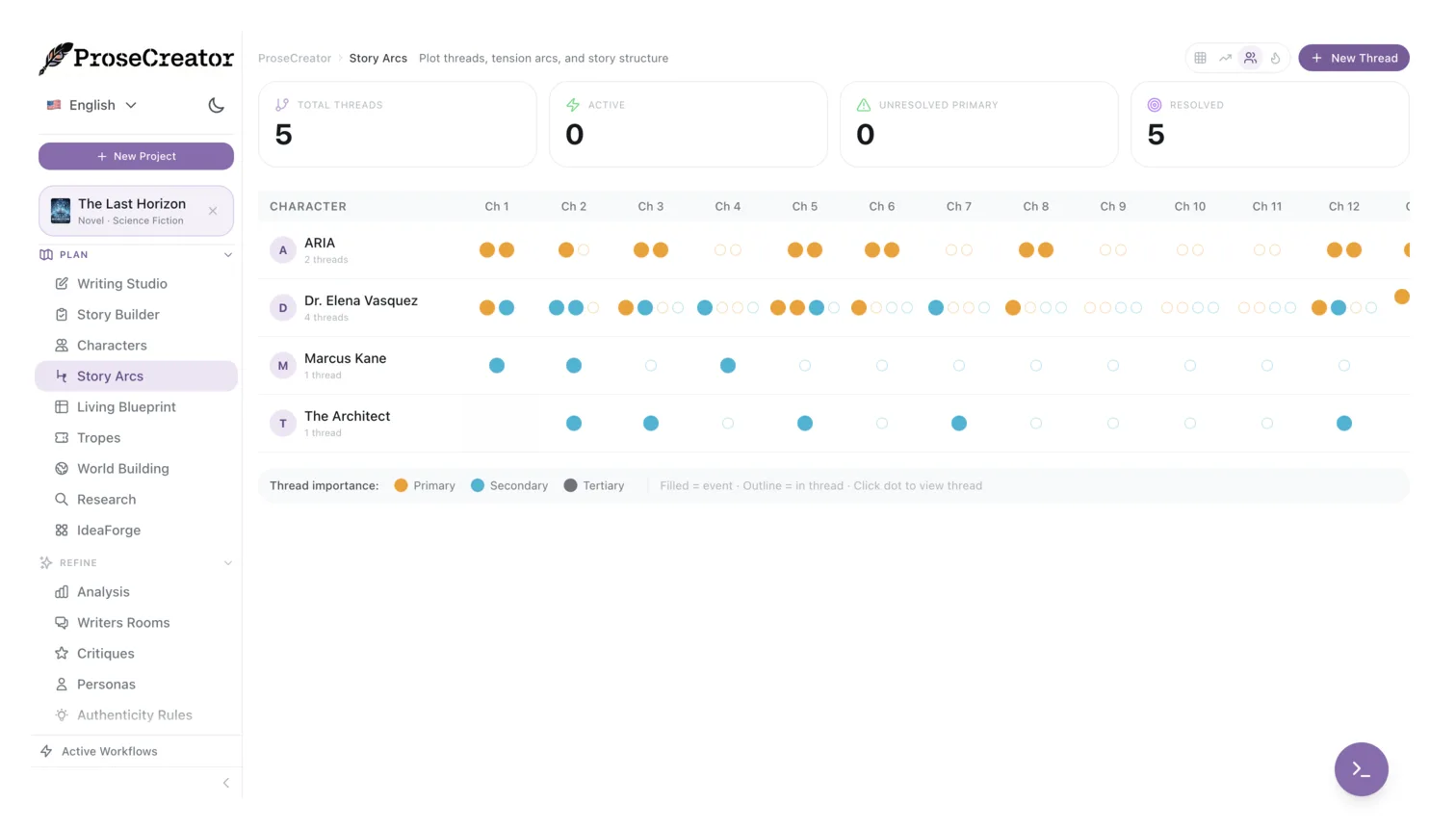 World consistency dashboard